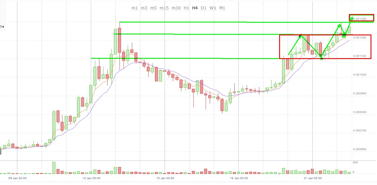 EOSBTC 4H 1.jpg