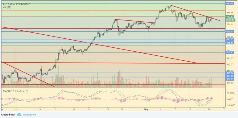 ethusd0514-768x381.jpg