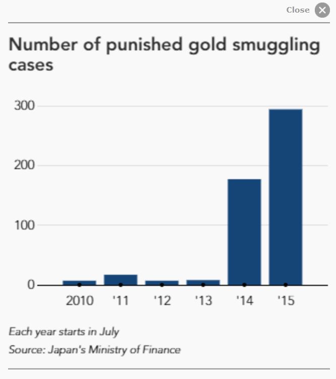 Gold_smuggling_cases_Japan.jpg