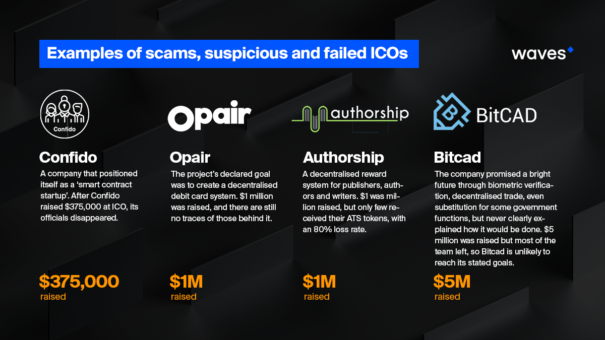 Example Of Scams, Suspicious And Failed ICOs