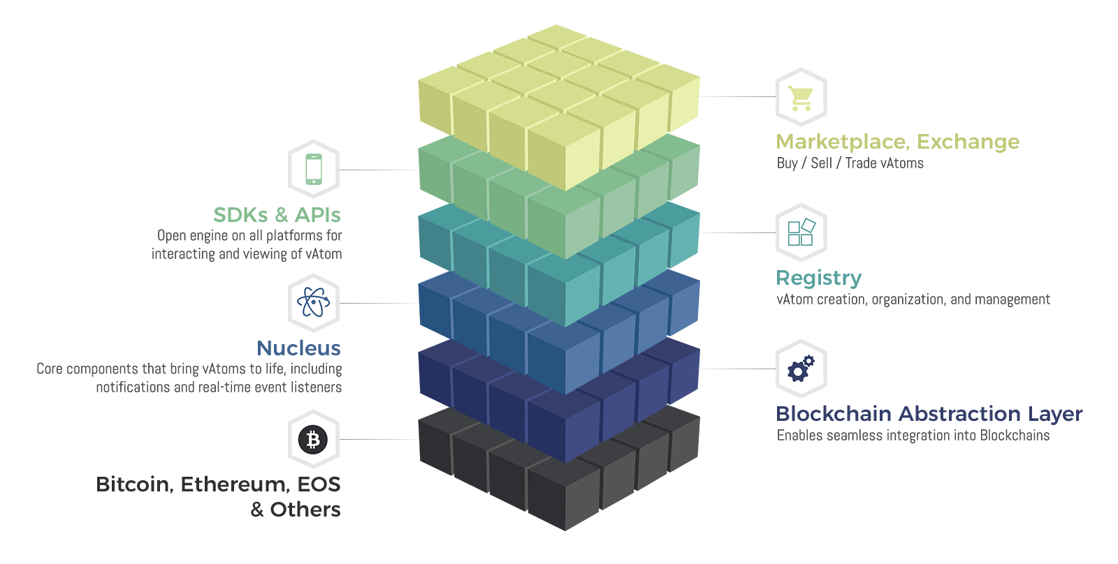 Stack api. Стек технологий. Пример стека технологий. Технологические стеки. Выбор стека технологий для разработки.