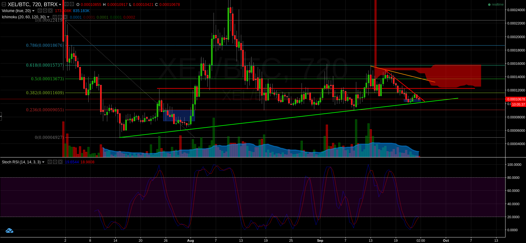 XEL 12hr - short term target 20 - 24k.png