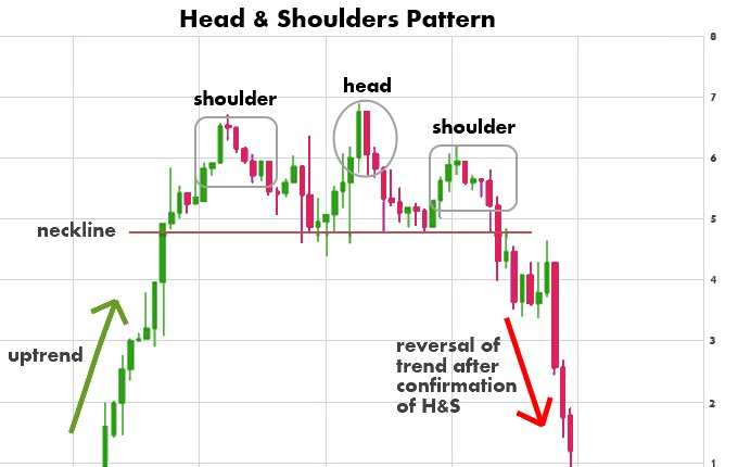 head-and-shoulders-pattern.jpg