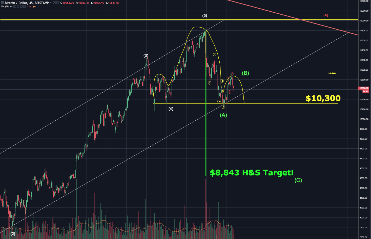 H&S Target 8,843.png