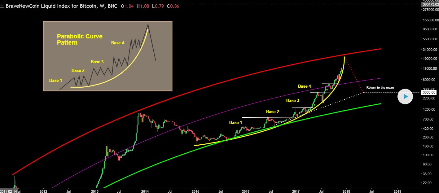 bitcoin parabolic.JPG