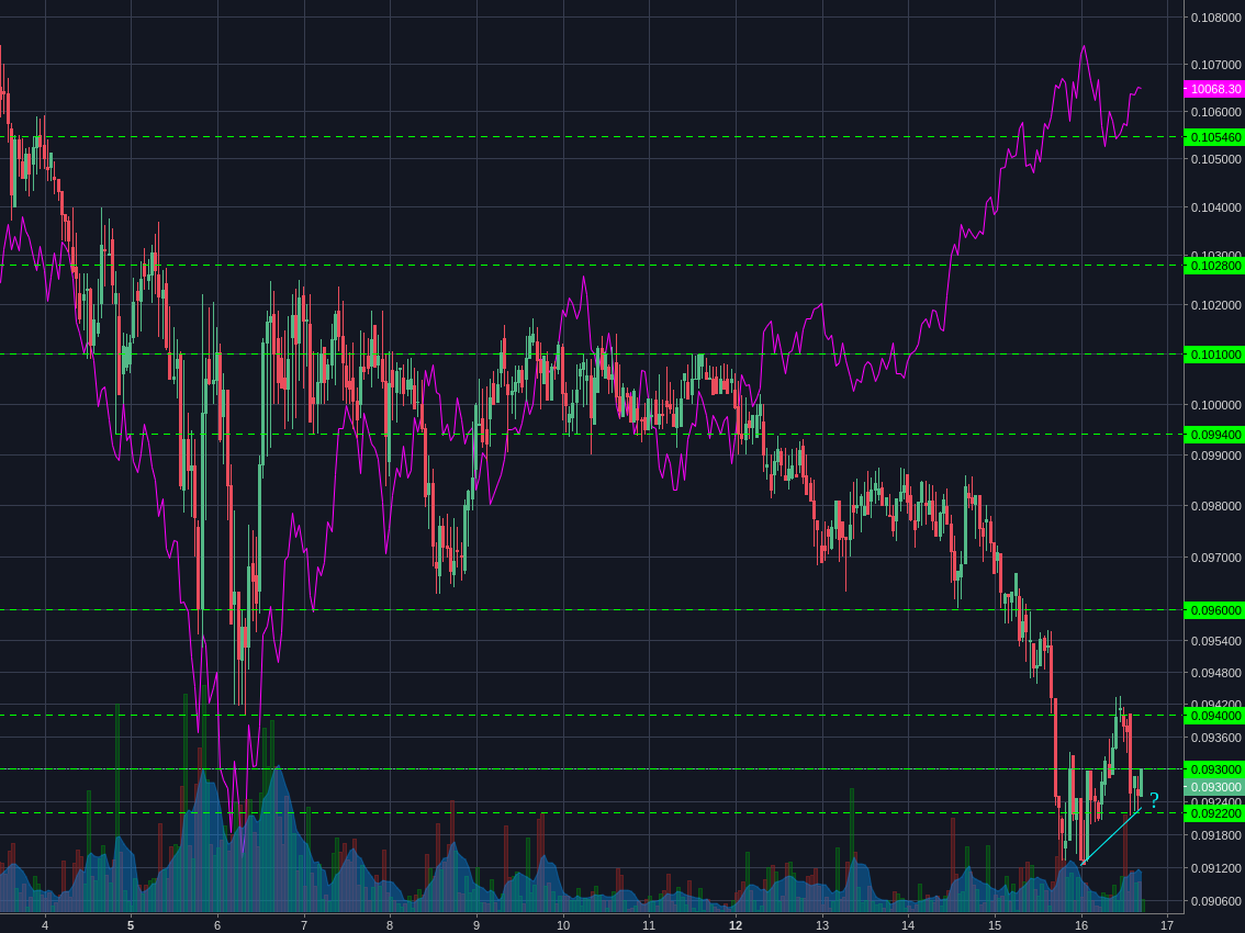 Bitstamp:ETHBTC 1h