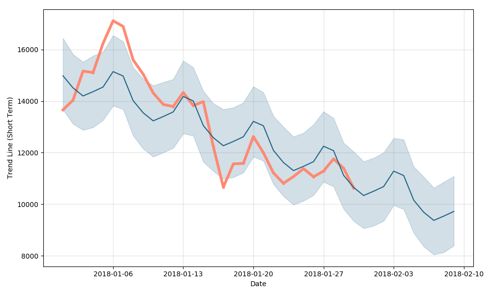 bitcoin-forecast-short.png