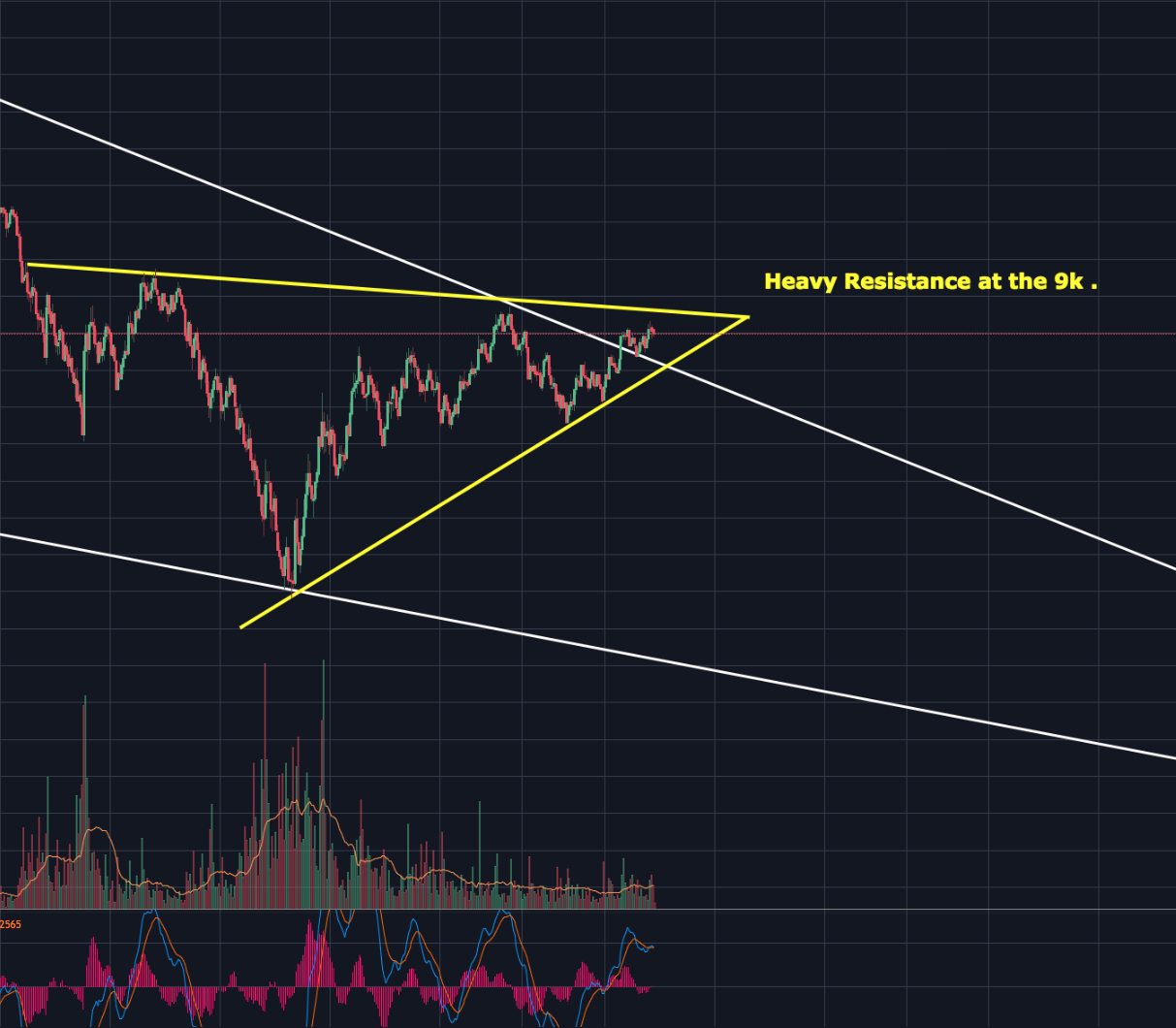 AnotherWedge 9 k resistance.png