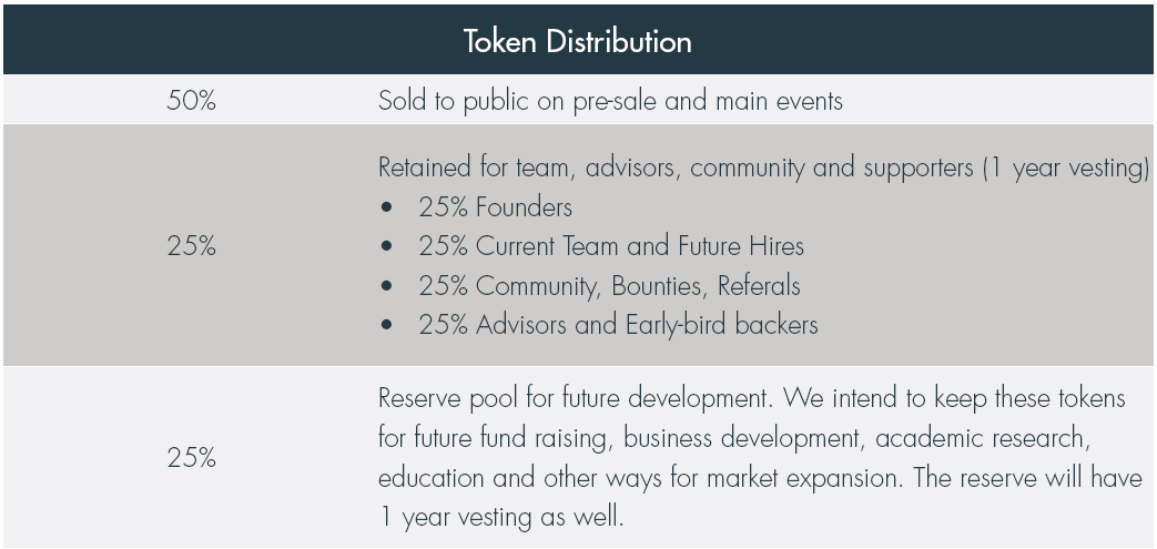 Token Distribution.png