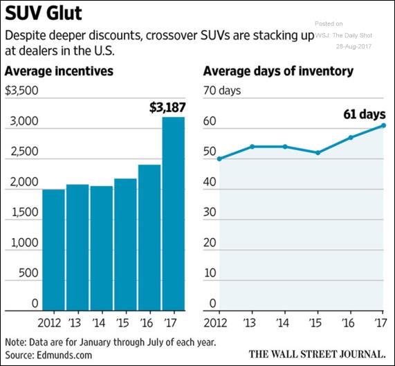 suv inventories.jpg