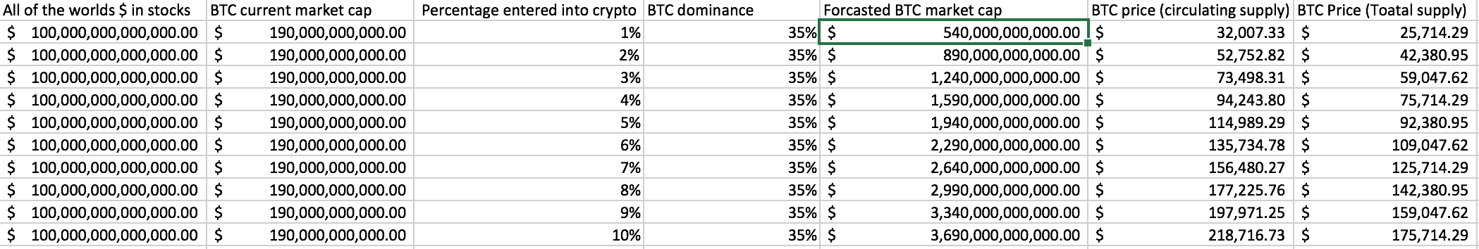 200 k Bitcoin?.png