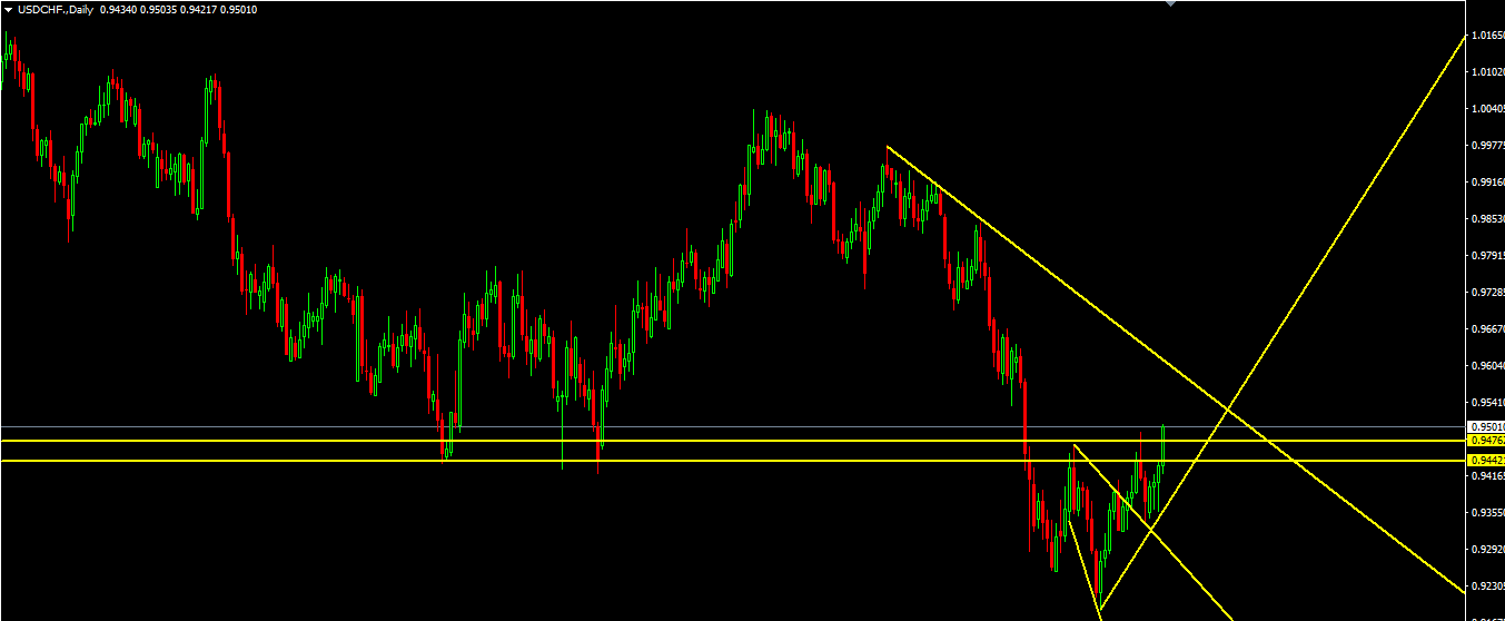 3.8usdchf2.PNG