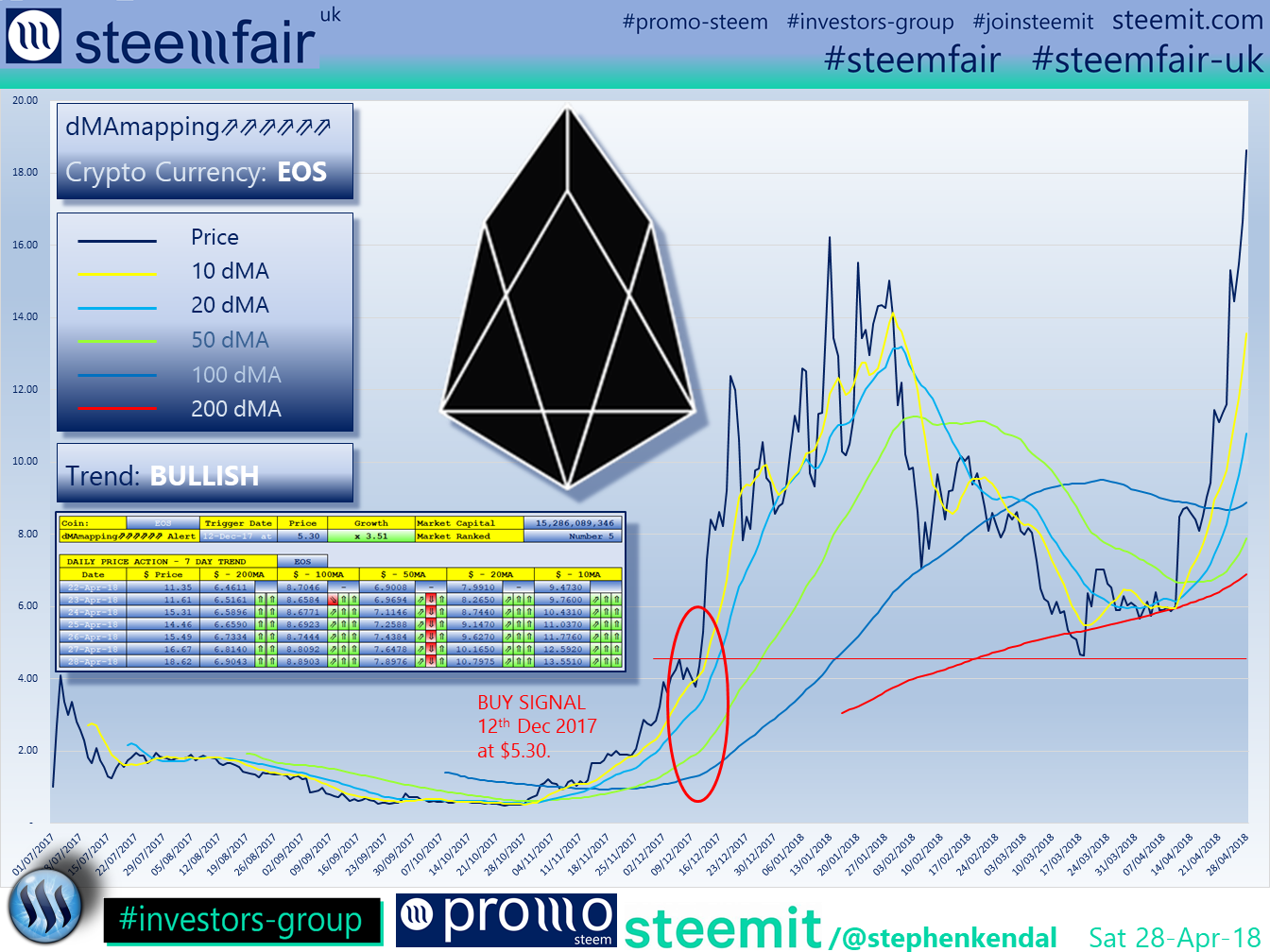 SteemFair SteemFair-uk Promo-Steem Investors-Group EOS