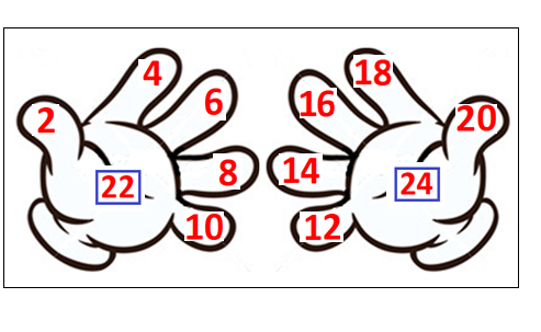 Multiplication 7.png