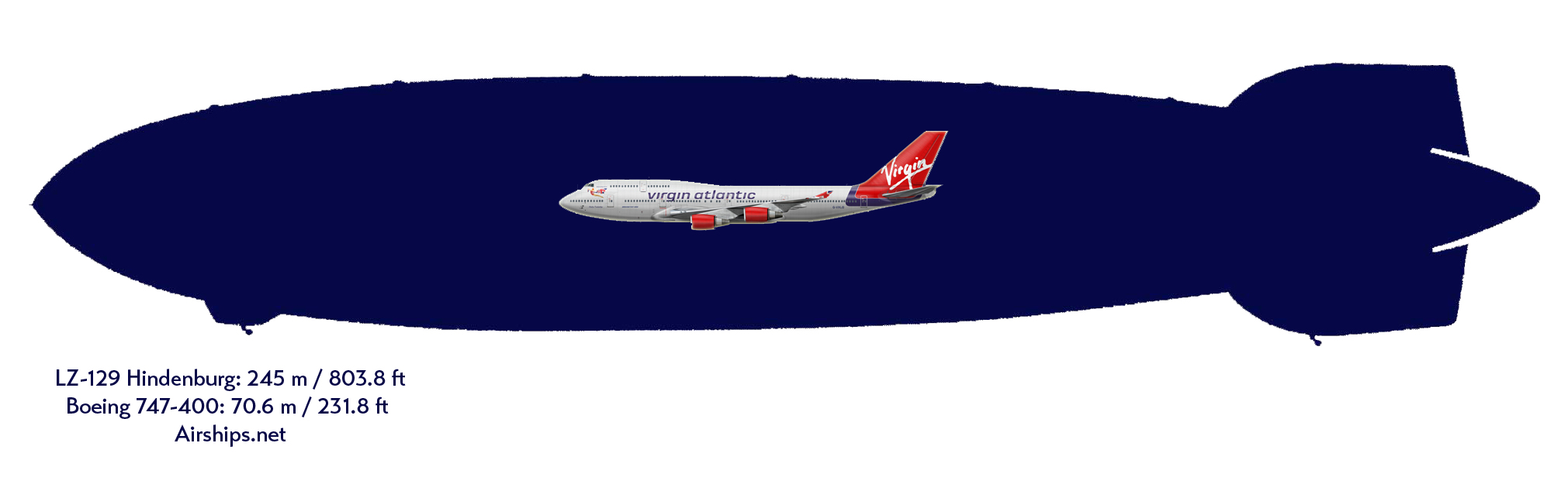 hindenburg-747-comparison.jpg