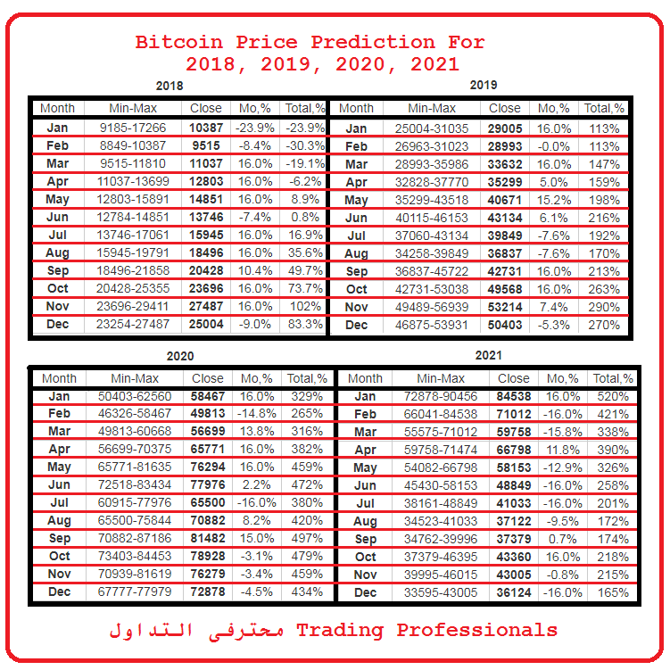 Bitcoin Price Prediction For 2018 2019 2!   020 2021 - 