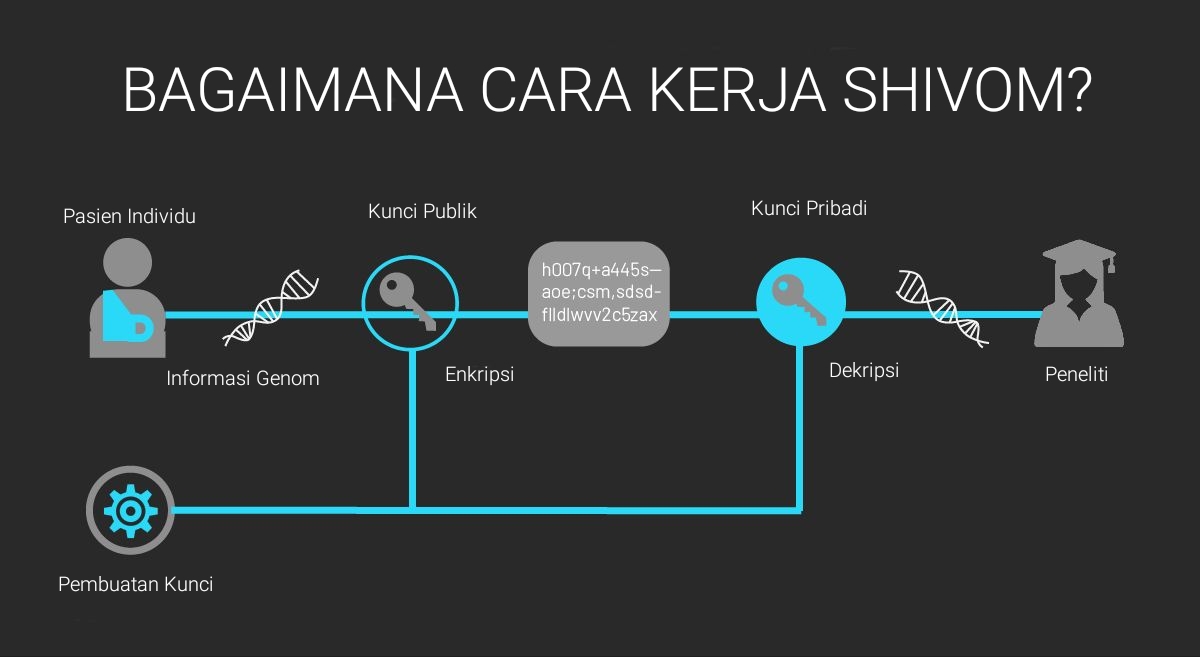 kerja shivom.jpg