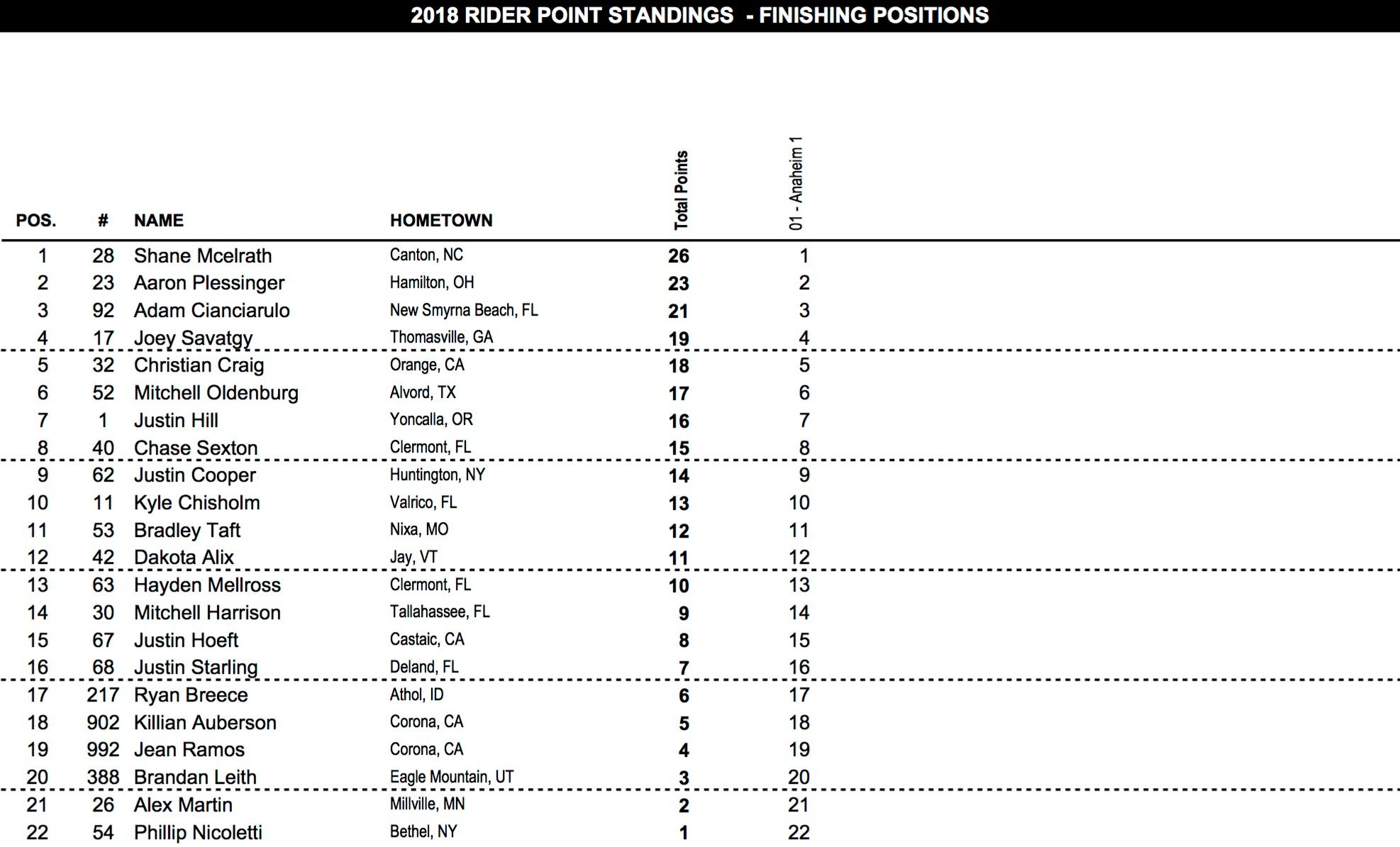 Site-250SX-Standings.jpg