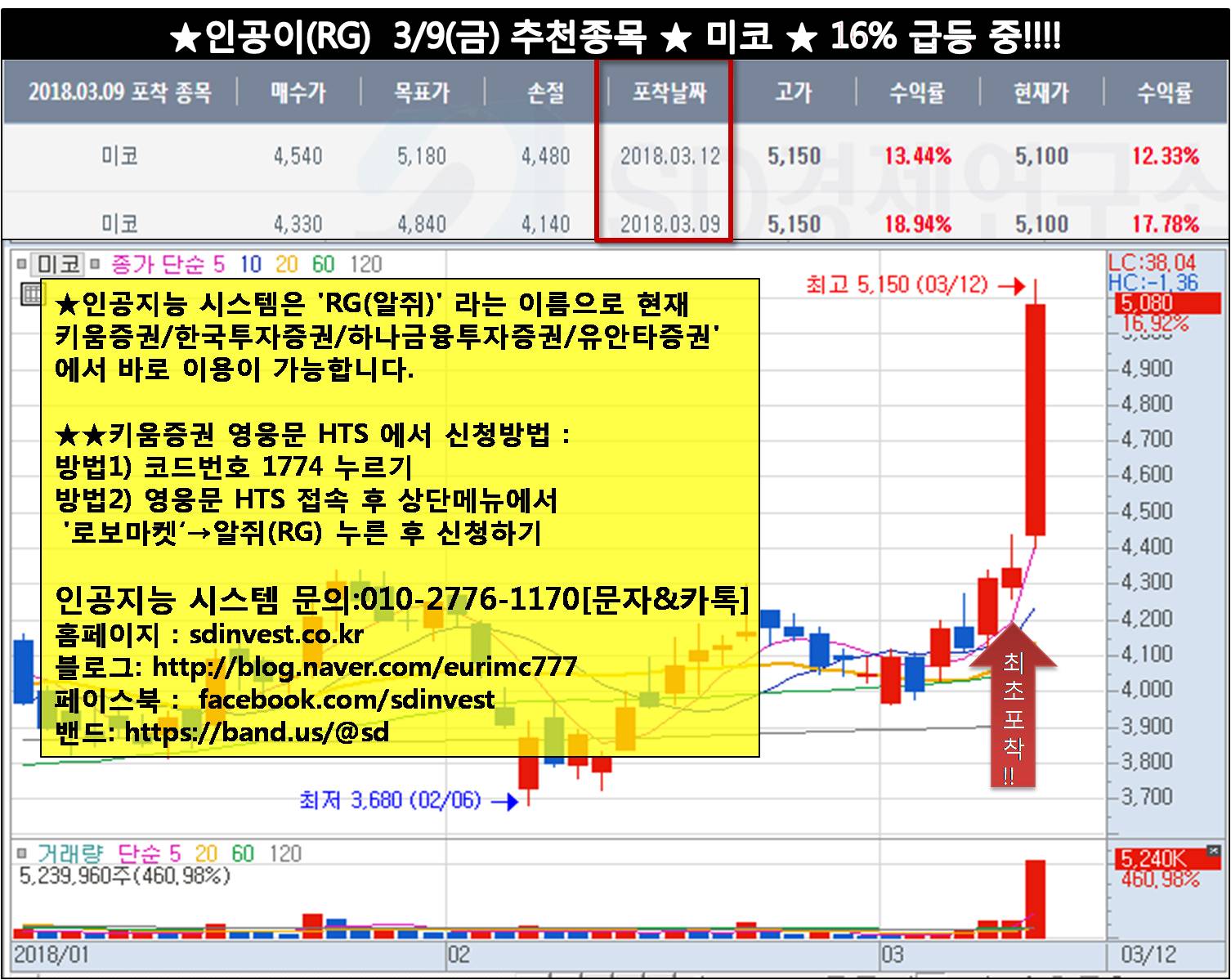 0312인공이포착종목미코16퍼센트급등중.jpg