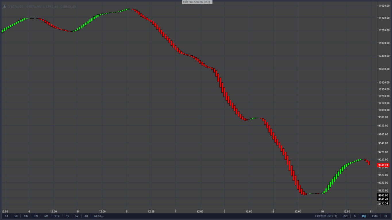 BTCUSD 1 H.png