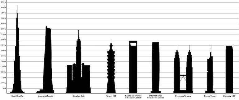 Tallest_buildings_in_Asia.jpg