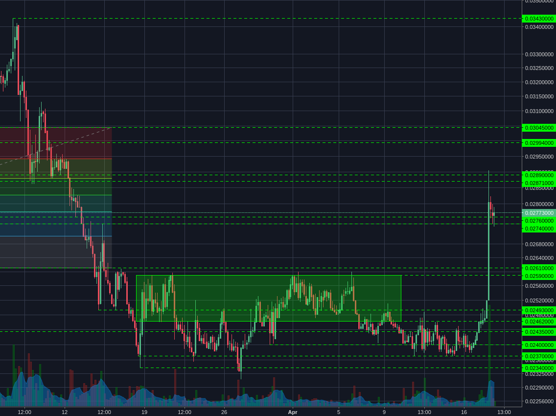 Poloniex:XMRBTC 4h