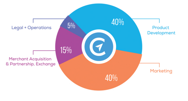 fixy token distribution.png