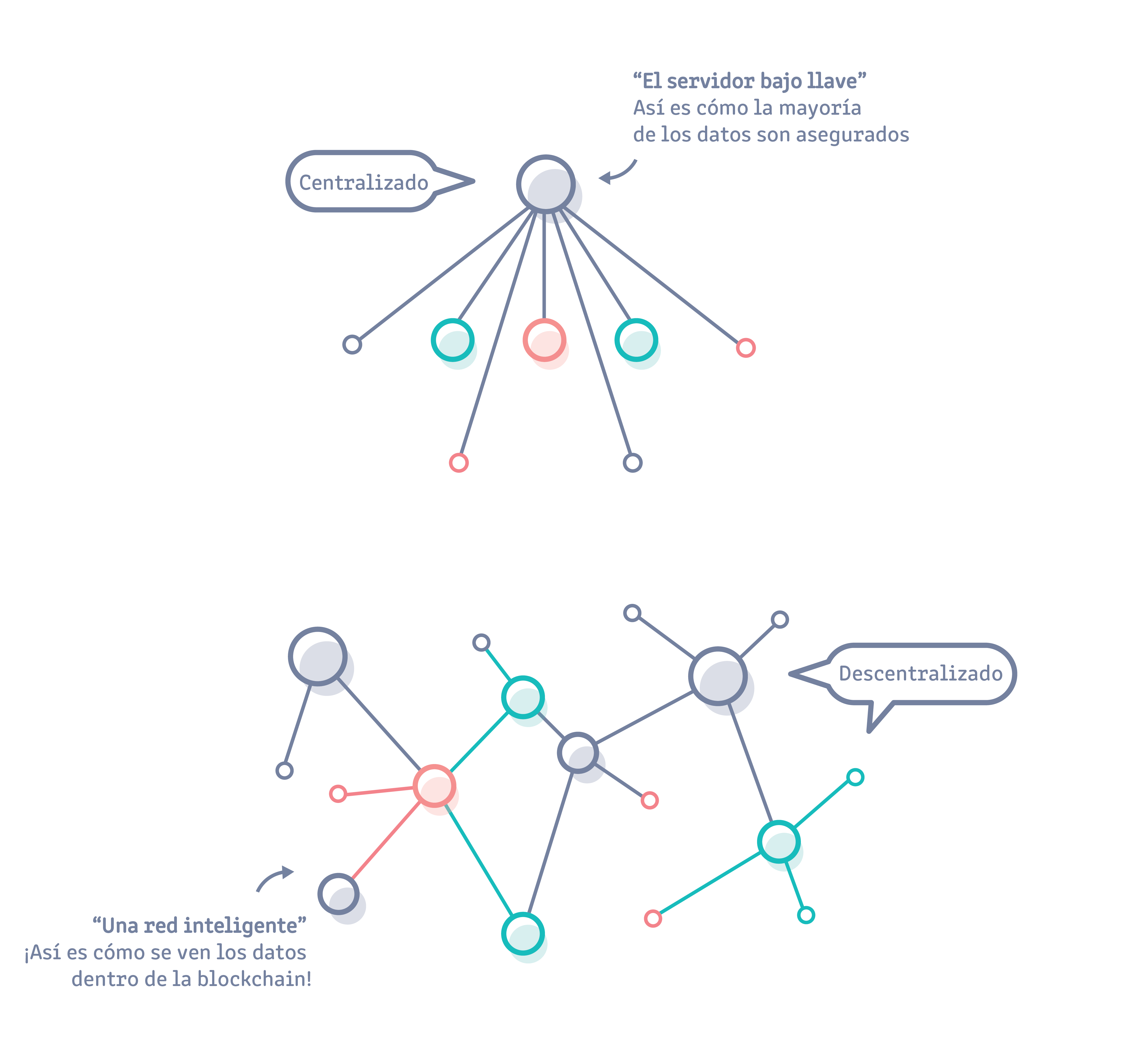 171018_Blockchain Slides Spanish-02.png