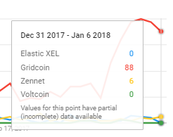 Trend_small competitors.png