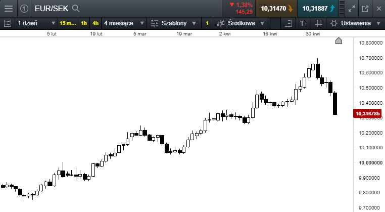 eursek 09,05,18b.png