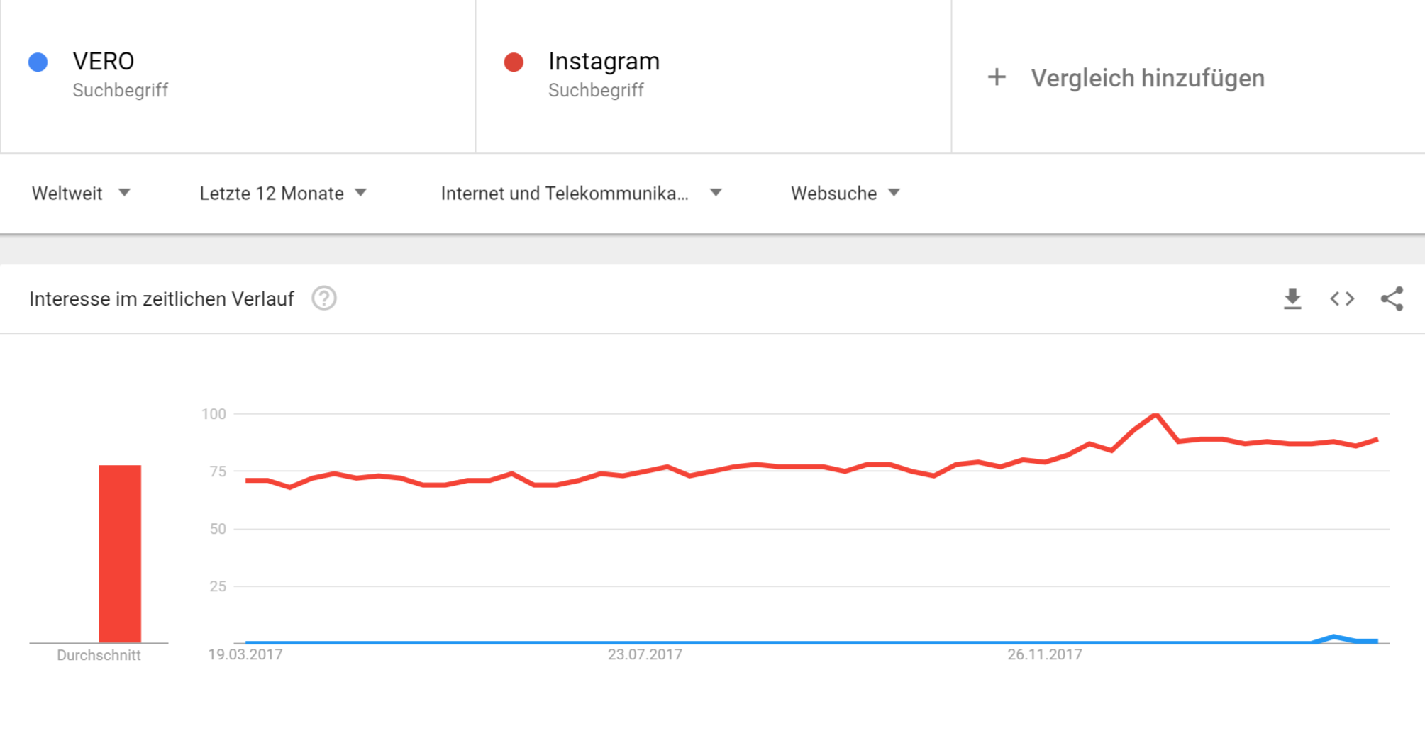 VERO  Instagram   Erkunden   Google Trends.png