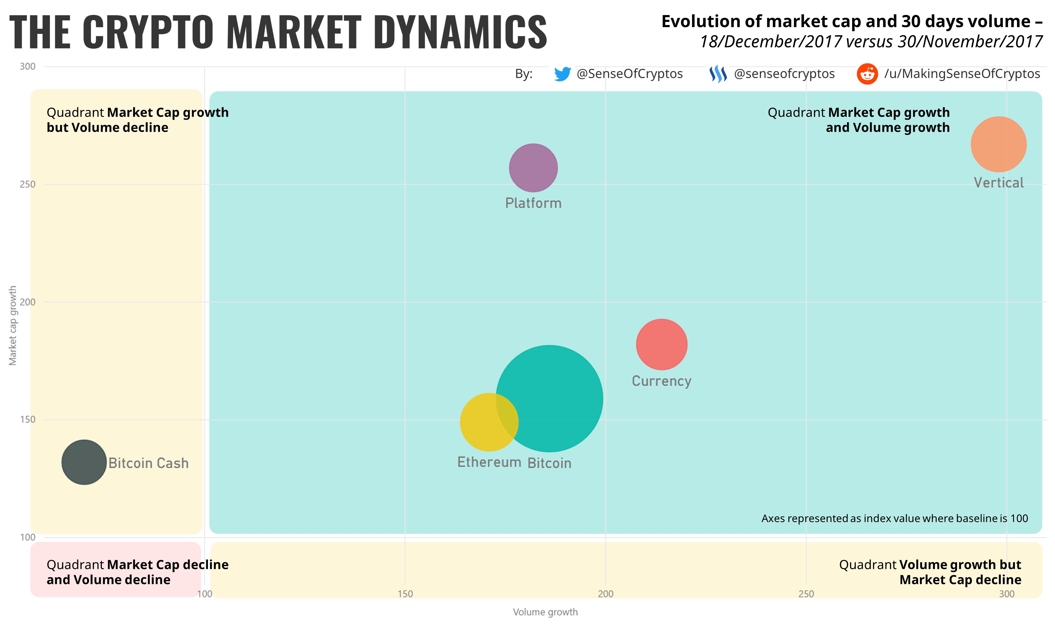 TheCryptoMarketDynamics_2017.12i_highres.jpg