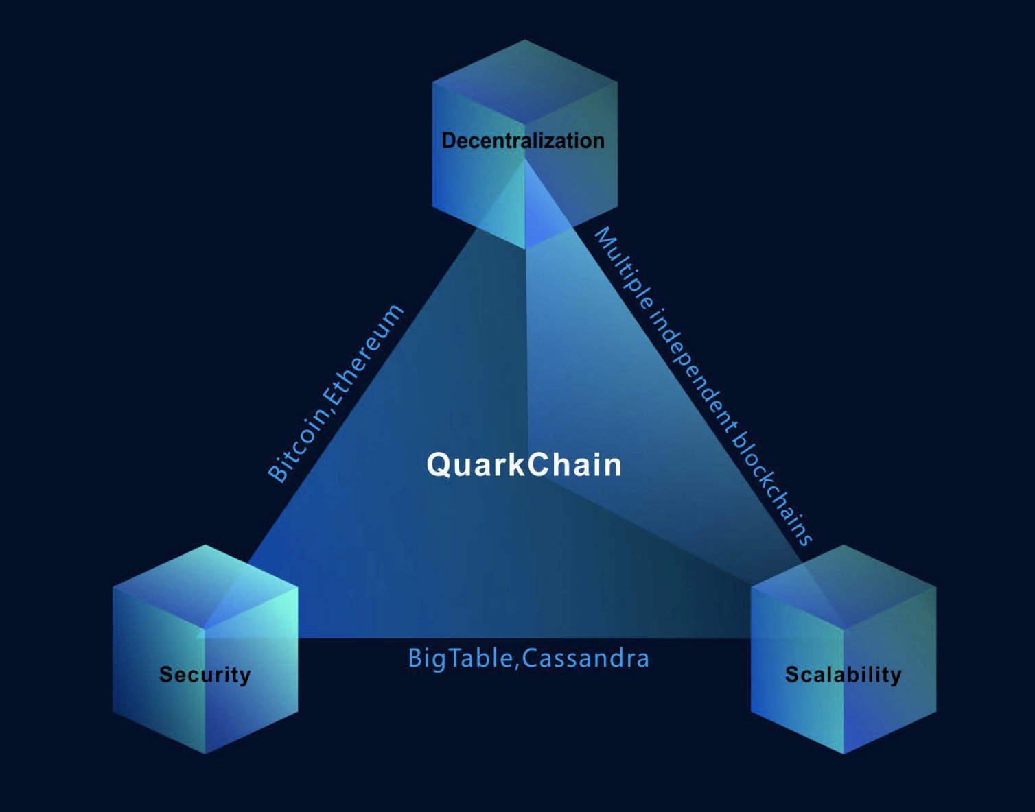 quarkchainico3.png