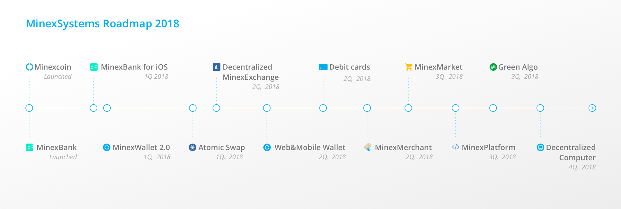 roadmap_fin.png