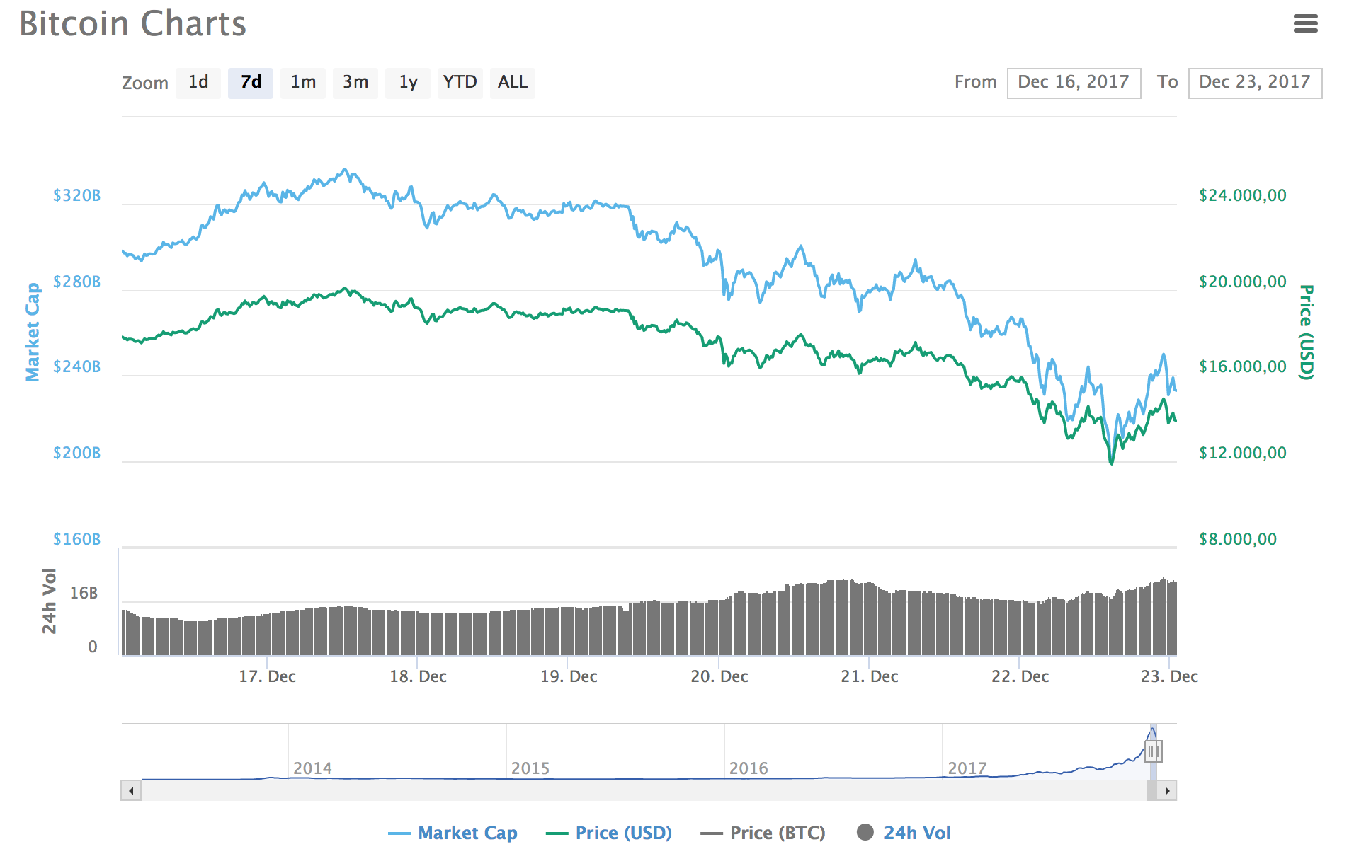 BTC 7 days.png