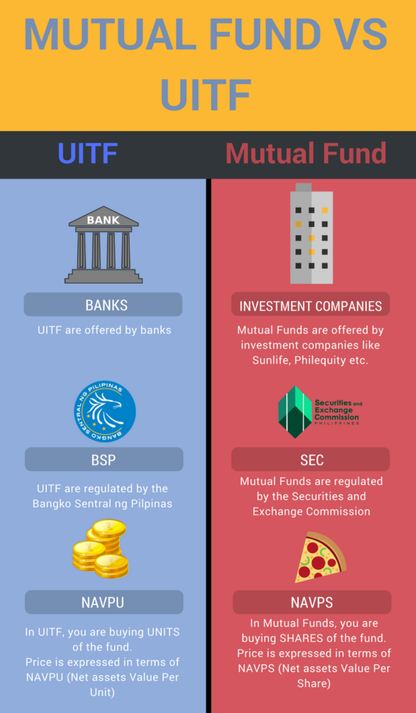 comparison-of-mutual-fund-and-uitf-597x1024.png