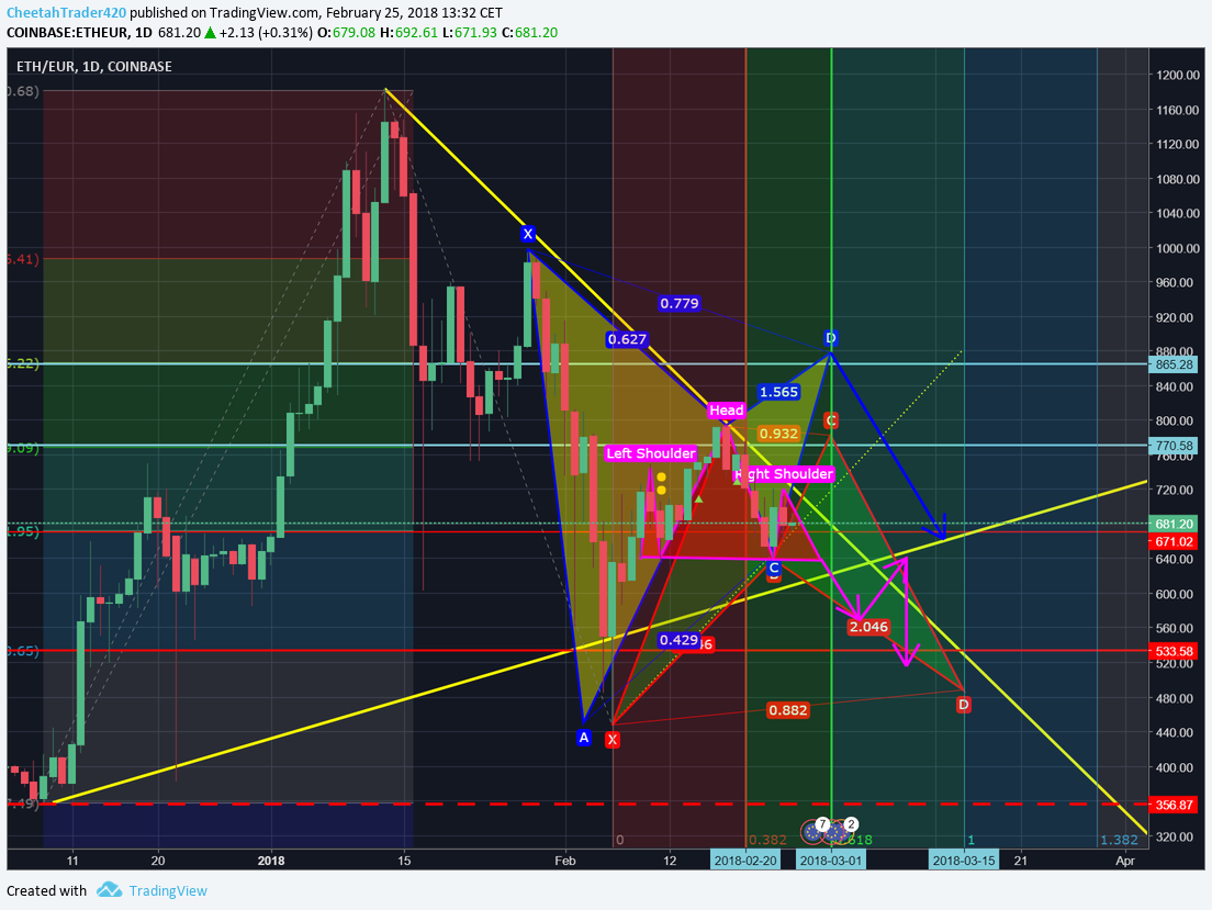 ETH Prediction Patterns.png