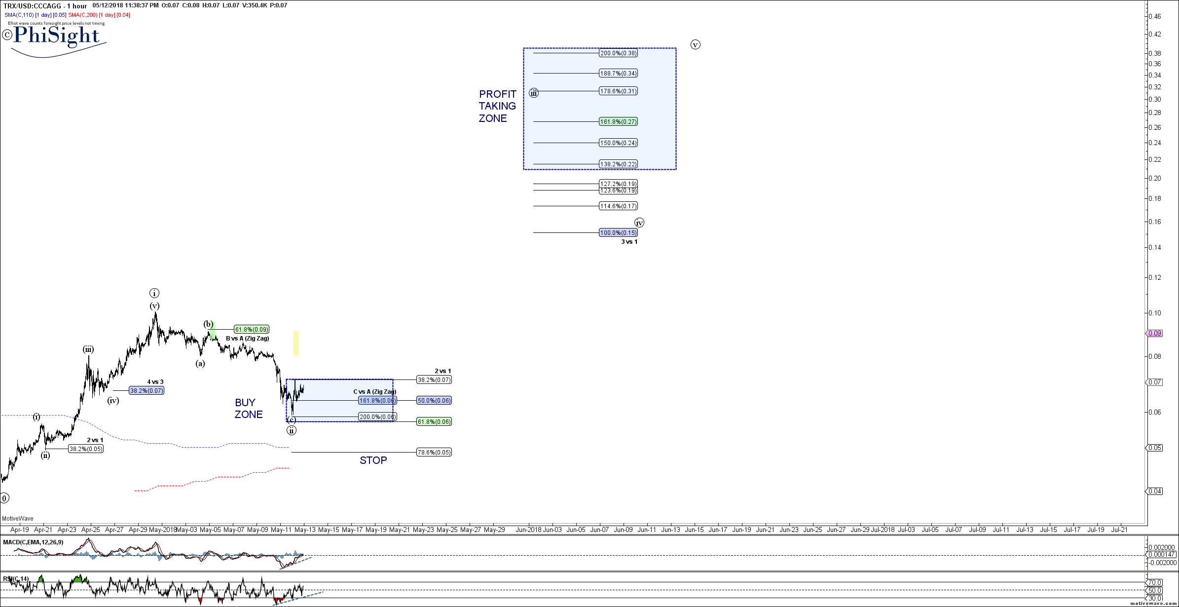 TRXUSD - Primary Analysis - May-12 2338 PM (1 hour).png