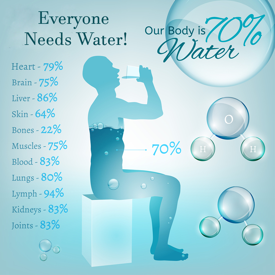 5-benefits-of-drinking-water-infographic-hydration-tips