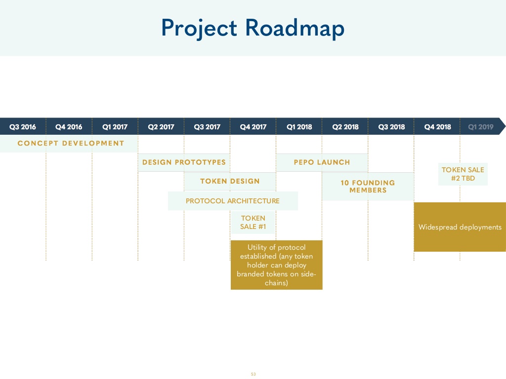 Roadmap.jpg