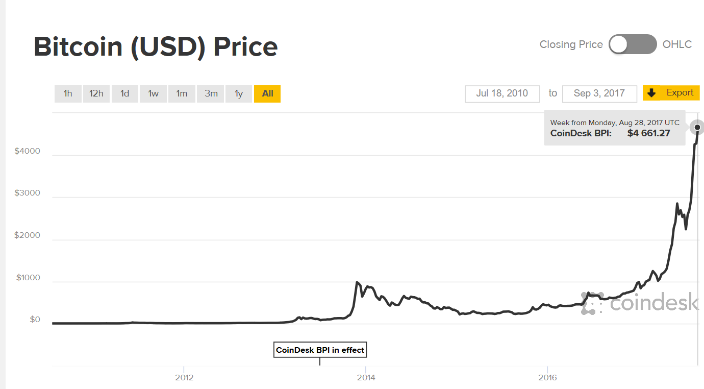 bitcoin2017.png