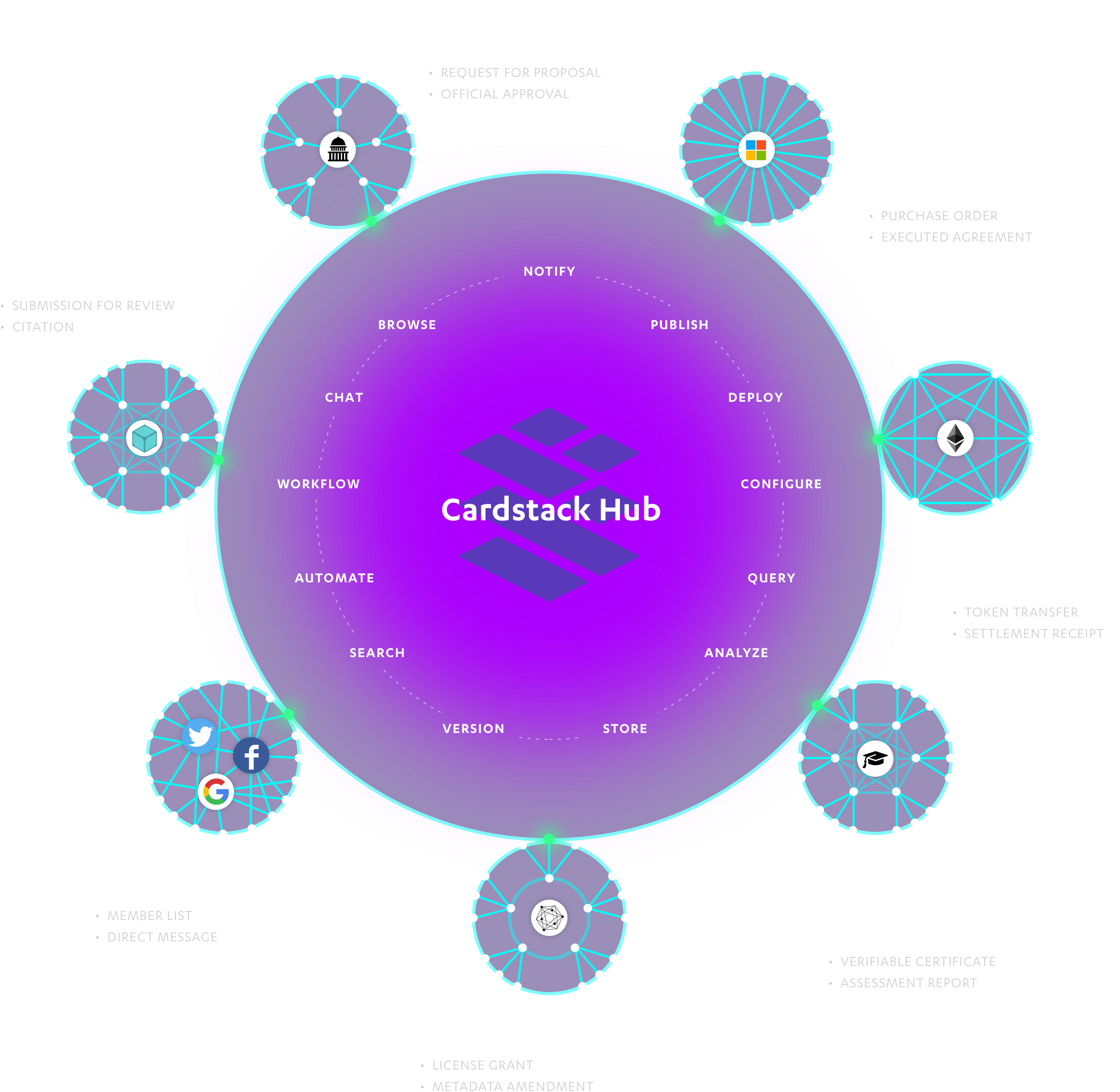 hub-diagram-circle-purple-3407ec4de689c6a5bc5d80db81c0b412.png