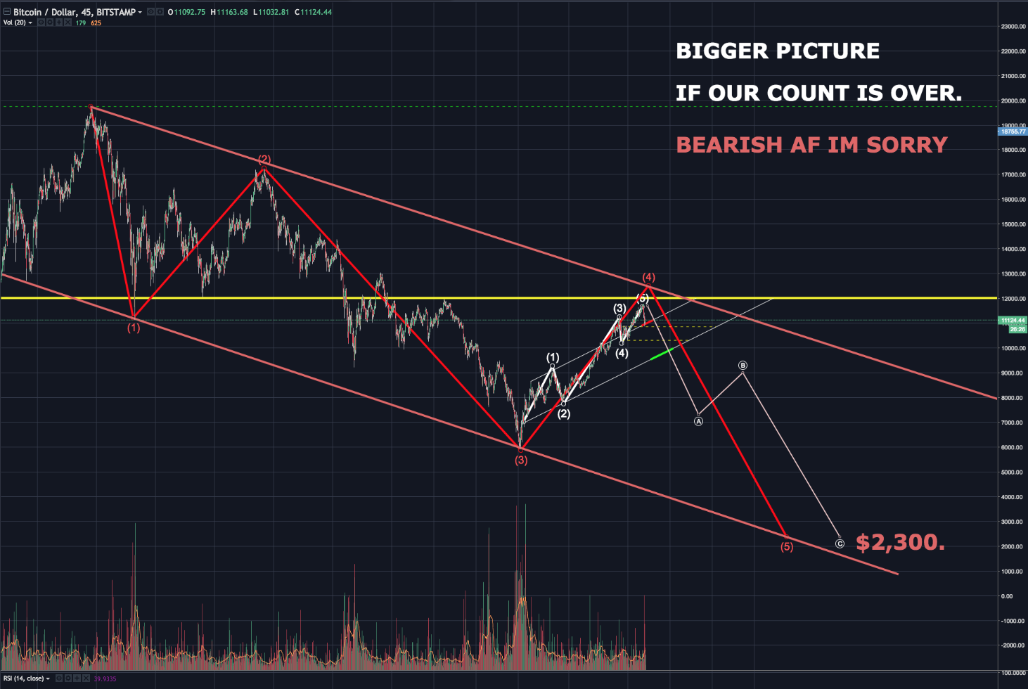 BIGGER PICTURE WITH BEARISH COUNT.png