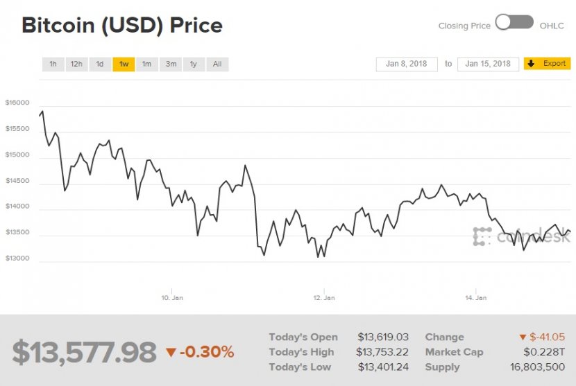 007-bitcoin-vs-usd-08-15.01.2018-830x0.jpg