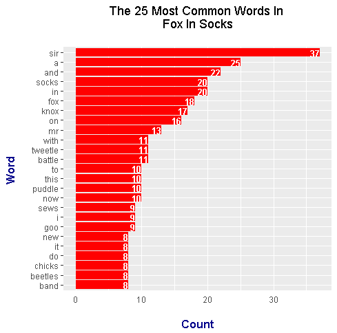 commonWords25.png