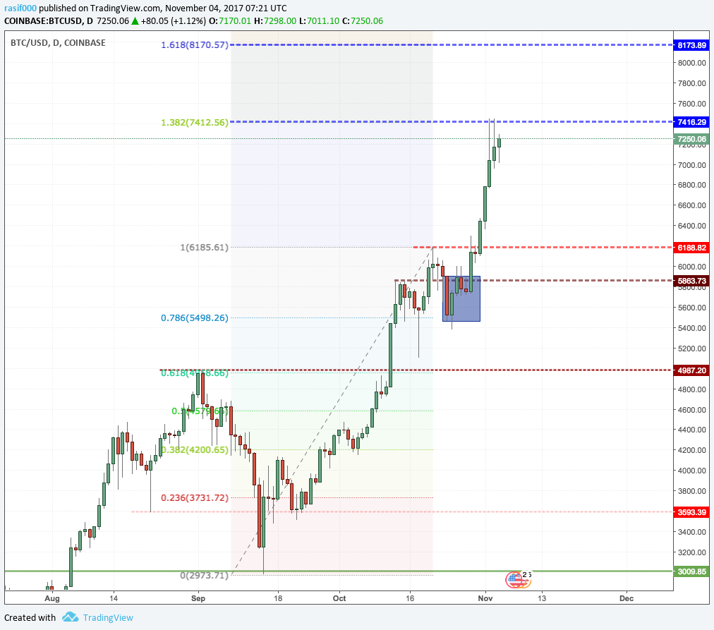 Bitcoin Price Chart.png