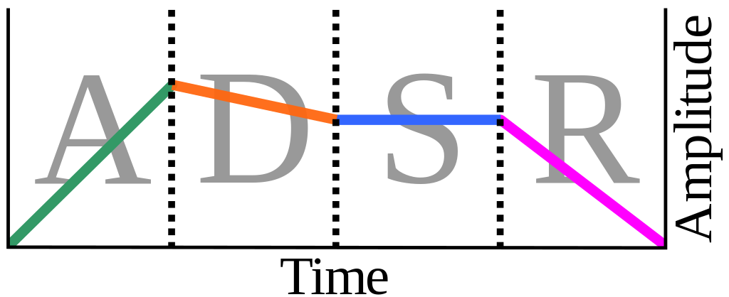 ADSR_Envelope_Graph.svg.png