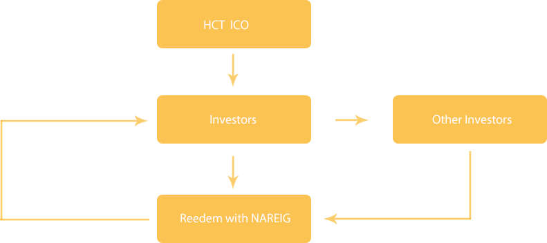 ICO chart.png