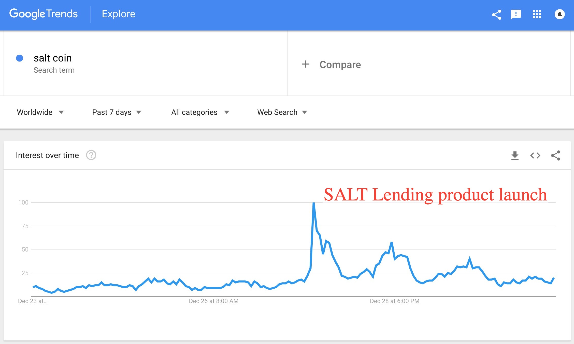 Screenshot of salt coin - Explore - Google Trends.jpg