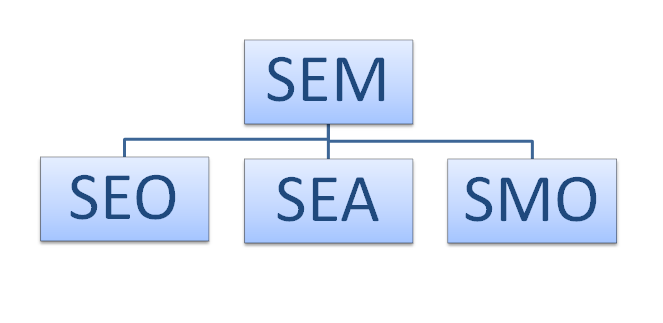 SEM-SEO-SEA-SMO.png